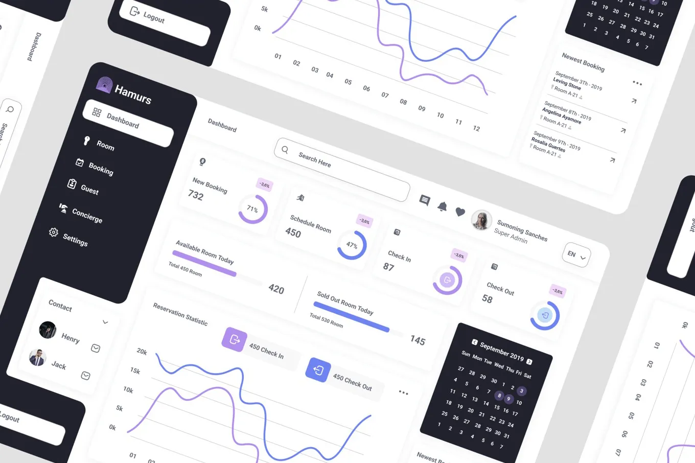 Content Management System